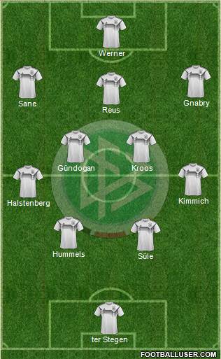 Germany Formation 2019