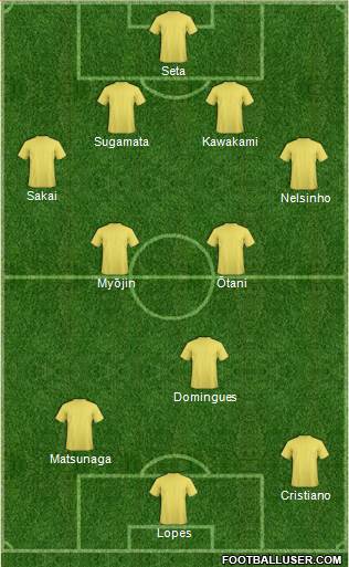 Dream Team Formation 2019