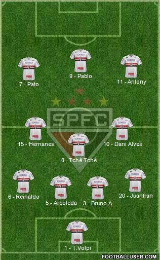 São Paulo FC Formation 2019