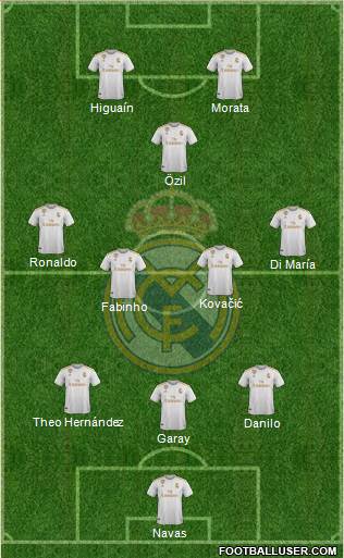 Real Madrid C.F. Formation 2019