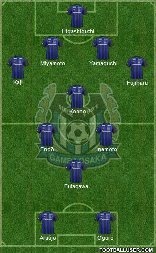 Gamba Osaka Formation 2019
