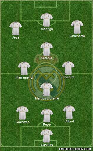 Real Madrid C.F. Formation 2019