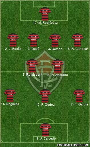 EC Vitória football formation