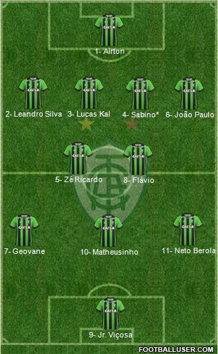 América FC (MG) Formation 2019