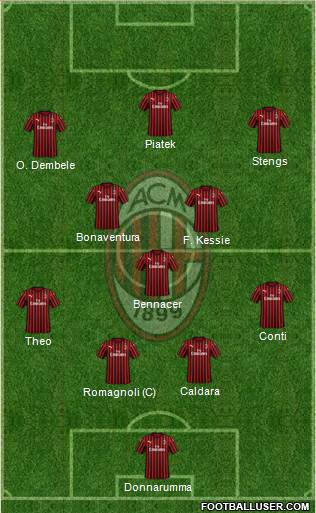 A.C. Milan Formation 2019