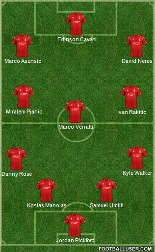 Nottingham Forest Formation 2019