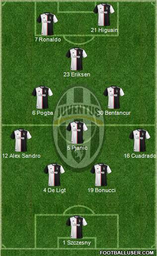 Juventus Formation 2019