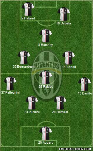 Juventus Formation 2019