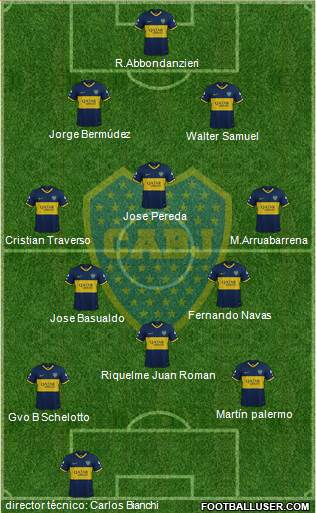 Boca Juniors Formation 2019