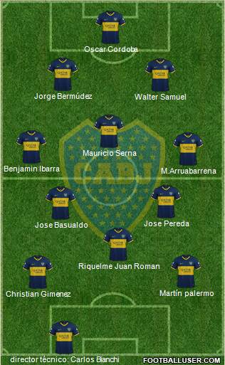 Boca Juniors Formation 2019