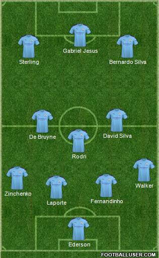 Manchester City Formation 2019