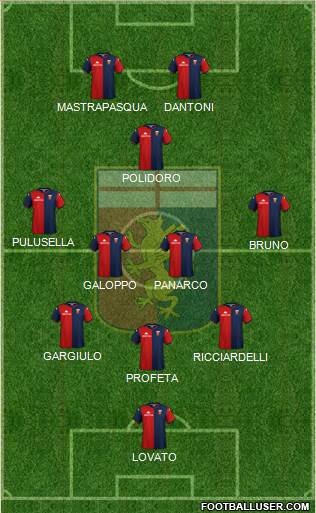 Genoa Formation 2019
