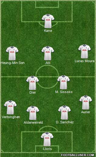 Tottenham Hotspur Formation 2019
