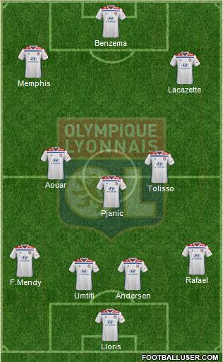 Olympique Lyonnais Formation 2019