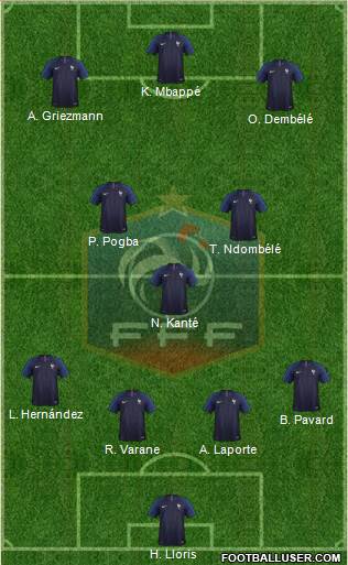 France Formation 2019