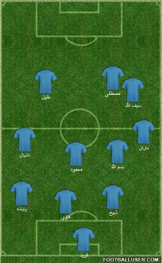 Manchester City Formation 2019