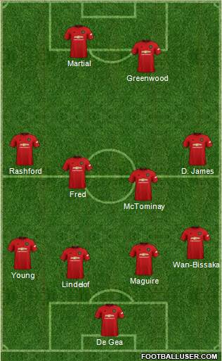 Manchester United Formation 2019