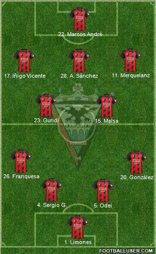 C.D. Mirandés Formation 2019