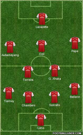 Arsenal Formation 2019