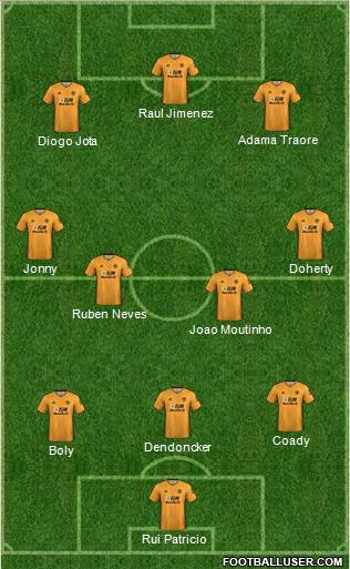 Wolverhampton Wanderers Formation 2019