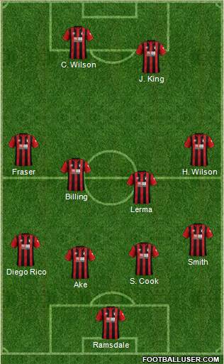 AFC Bournemouth Formation 2019
