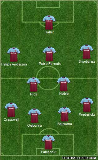 West Ham United Formation 2019