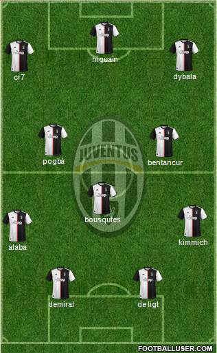 Juventus Formation 2019
