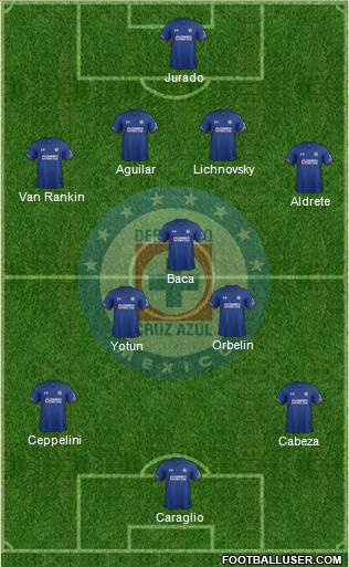 Club Deportivo Cruz Azul Formation 2019