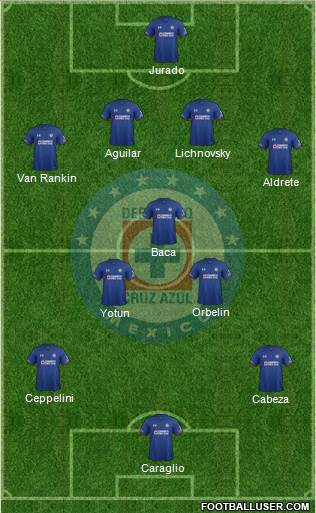 Club Deportivo Cruz Azul 4-3-3 football formation