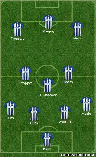 Brighton and Hove Albion Formation 2019
