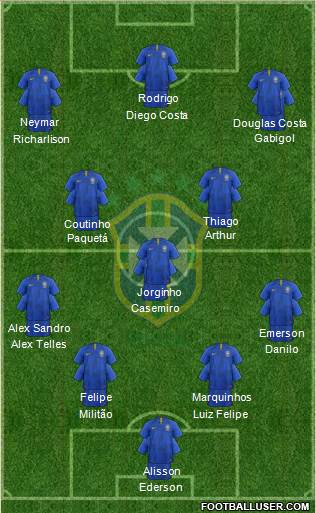 Brazil Formation 2019