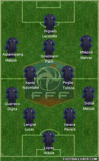 France Formation 2019