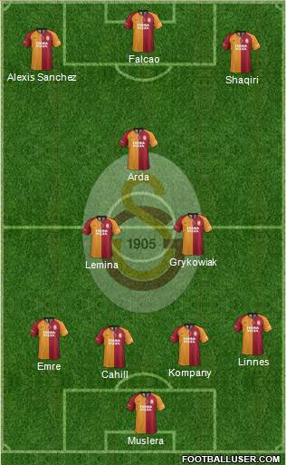 Galatasaray SK Formation 2019