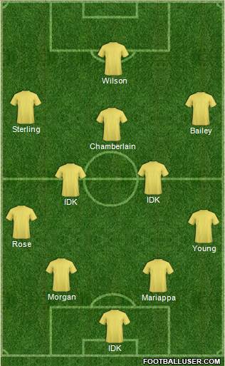Dream Team Formation 2019