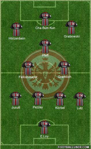 Eintracht Frankfurt Formation 2019