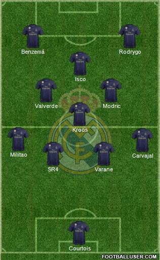 Real Madrid C.F. Formation 2019