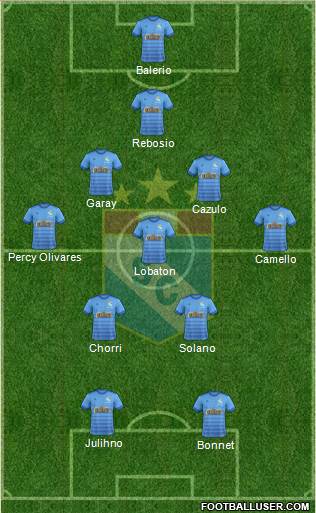 C Sporting Cristal S.A. football formation