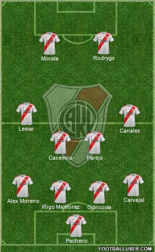 River Plate Formation 2019