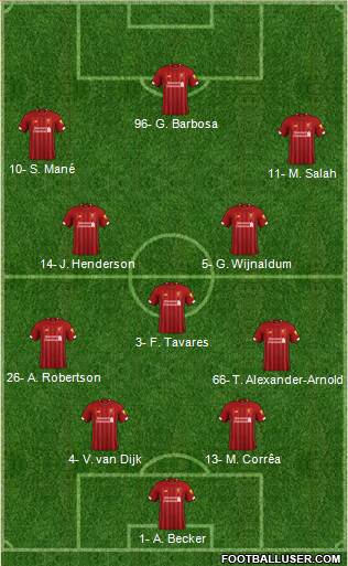 Liverpool Formation 2019