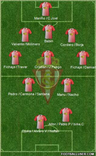 Real Sporting S.A.D. Formation 2019