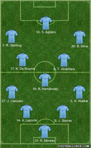 Manchester City Formation 2019