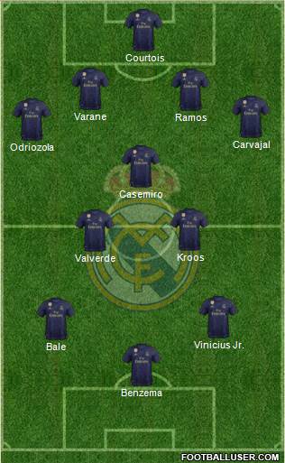 Real Madrid C.F. Formation 2019