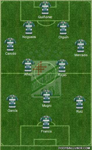 C Oriente Petrolero football formation