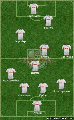 RasenBallsport Leipzig Formation 2019