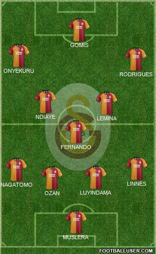 Galatasaray SK Formation 2019