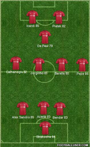 Toronto FC Formation 2019