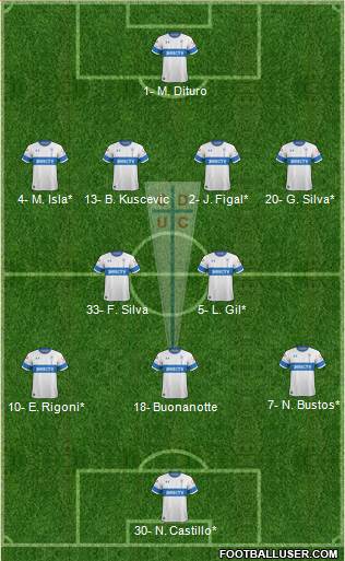 CD Universidad Católica Formation 2019