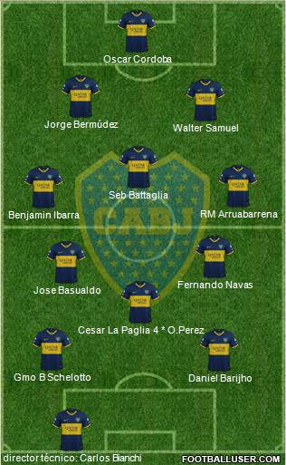 Boca Juniors Formation 2019