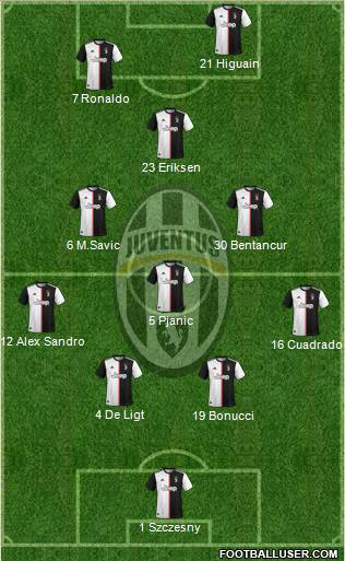 Juventus Formation 2019