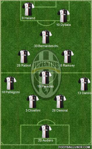 Juventus Formation 2019